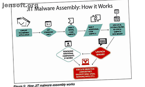 jit-malware-assembly