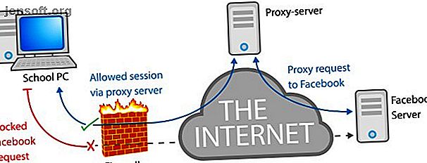 Un exemple de diagramme du fonctionnement d'un serveur proxy