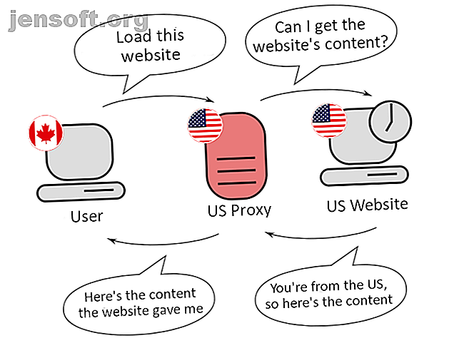 Exemple de schéma de serveur proxy