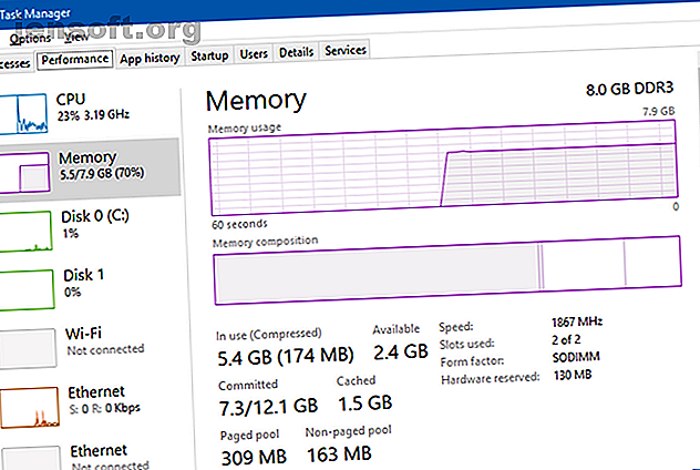 Task Manager Performance Tab Memory