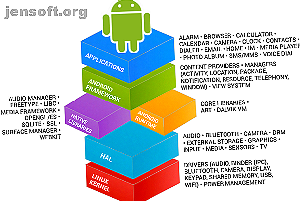 Les couches de l'open source Android