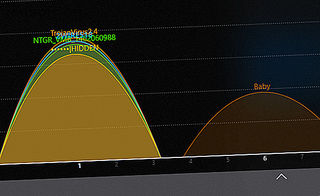 graphique de l'analyseur wifi