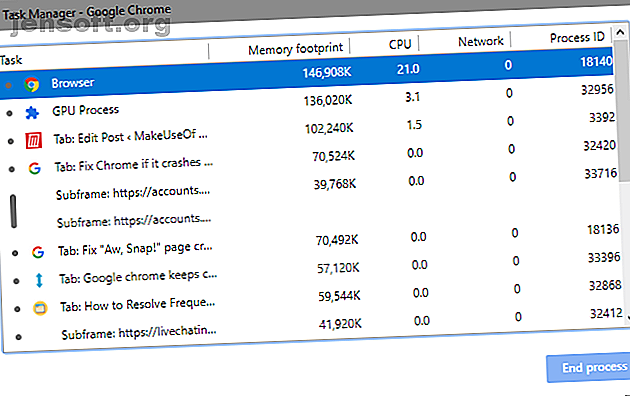 Google Chrome ne répond-il pas pour vous?  Nous allons vous aider à résoudre les problèmes de blocage et de blocage de Chrome afin de réparer votre navigateur.