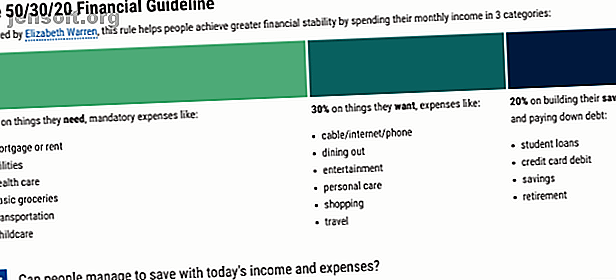 Stelt u een budget in en houdt u zich eraan?  Met deze vijf eenvoudige methoden kan iedereen een budget instellen waarmee hij comfortabel kan leven.