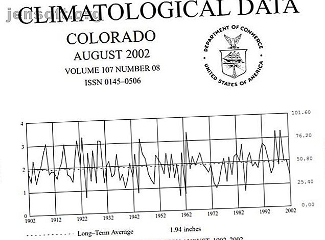 données climatiques historiques noaa