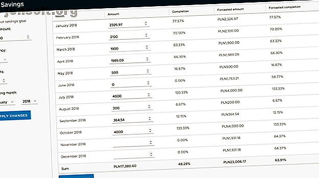 Besteed je meer geld dan je hebt?  Met deze apps en sites kunt u een budget instellen, uitgaven verlagen en geld besparen.