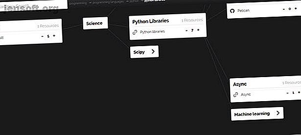 Sie möchten eine neue Fähigkeit erlernen, wissen aber nicht, wo Sie anfangen sollen.  Filtern Sie Ihre Leidenschaften, um ein neues Thema zu finden, das Sie auf diesen Websites lernen können.