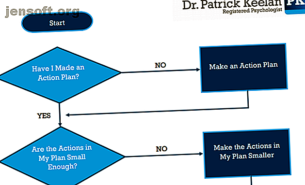 L'organigramme détaillé du Dr Patrick Keelan pour vaincre la procrastination