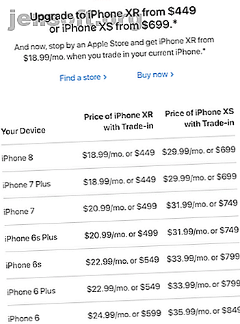 Sur le marché d'un nouveau produit Apple?  Vous devriez connaître ces réductions qui peuvent vous faire économiser de l'argent sur votre achat.