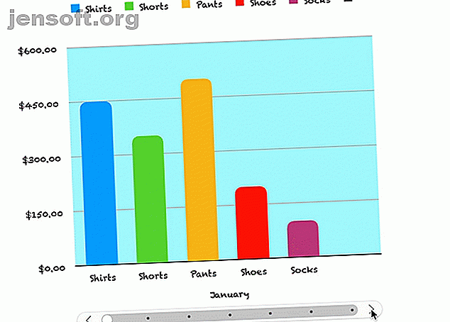 ¿Quieres visualizar tus datos?  Numbers para Mac ofrece una función para crear cuadros y gráficos interactivos y aquí se explica cómo usarlo.