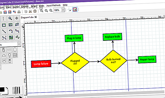 Flussdiagramme können Ideen und Prozesse visualisieren.  Verwenden Sie Flowchart-Software, um Ihr Leben zu rationalisieren und sich von schlechten Gewohnheiten zu befreien.