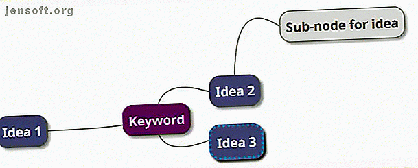 Microsoft Word ist möglicherweise nicht das erste Tool, das Sie für Mind Maps auswählen.  Mit diesen Tipps kann Word jedoch die Mind-Mapping-Funktion unterstützen.