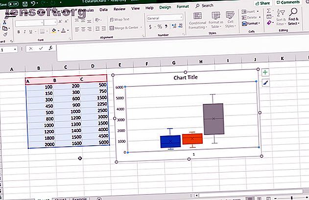 Excel Box et Whisker Plot dans un tableur