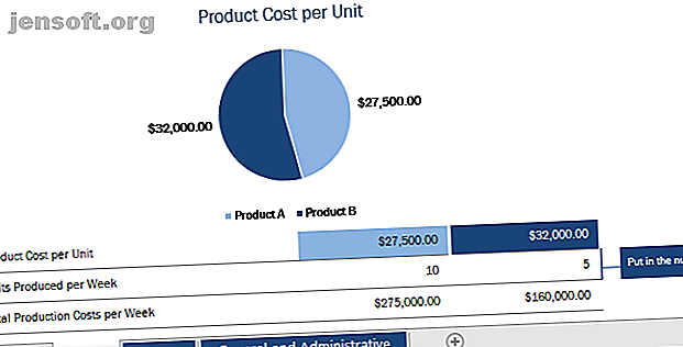 Un modèle Excel pour suivre les coûts directs et indirects du produit.
