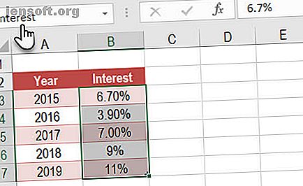 Utilisez la zone de nom pour attribuer des noms aux cellules Excel