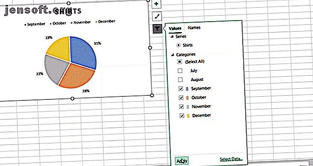 Graphique à secteurs utilisant des filtres de graphique dans Excel