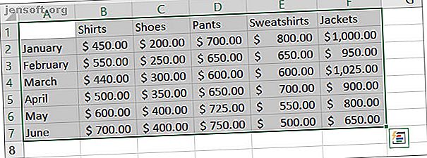 Har du aldrig skapat ett diagram i Excel?  Så här skapar du ett diagram i Excel och anpassar det med de vanligaste diagramtyperna.