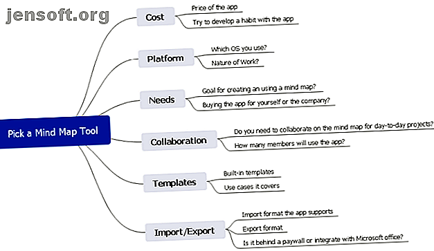 Το Mindmapping σάς βοηθά να δημιουργήσετε ιδέες και ιδέες.  Εδώ είναι τα καλύτερα ελεύθερα εργαλεία και λογισμικό χαρτών μυαλού.