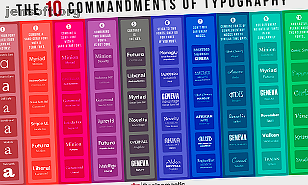 Infographie des 10 commandements de la typographie