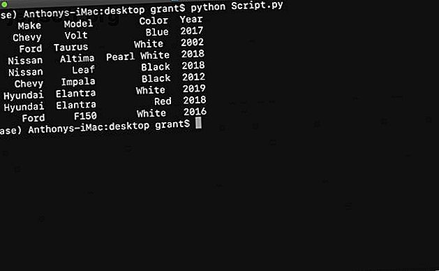 Python DataFrame In Terminal