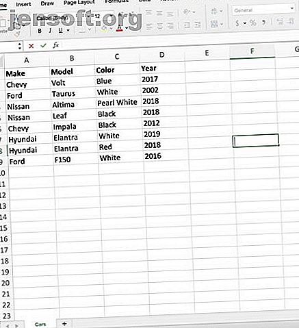 Voor geavanceerde gegevensanalyse is Python beter dan Excel.  Hier leest u hoe u uw Excel-gegevens in een Python-script kunt importeren met Panda's!