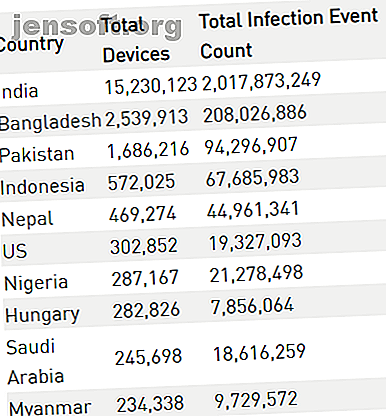 El malware Agent Smith está infectando dispositivos Android en India y Asia y ahora se está extendiendo hacia el oeste.