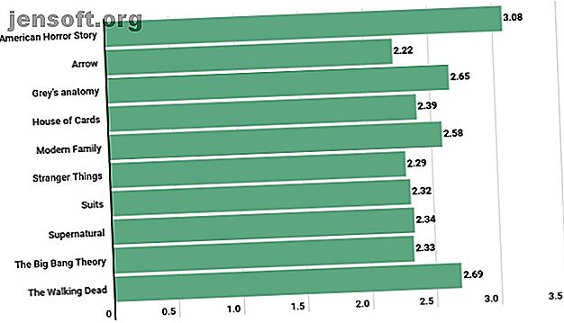 Taux de conversion des programmes malveillants de kaspersky émissions de télévision malveillantes 2018