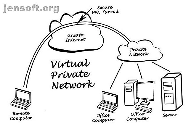 Un diagramme montrant le fonctionnement d'un service VPN