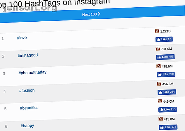 Hashtags är en viktig del av Instagram.  Om du behöver hjälp med att komma igång, så här hittar du de bästa hashtagsna på Instagram.