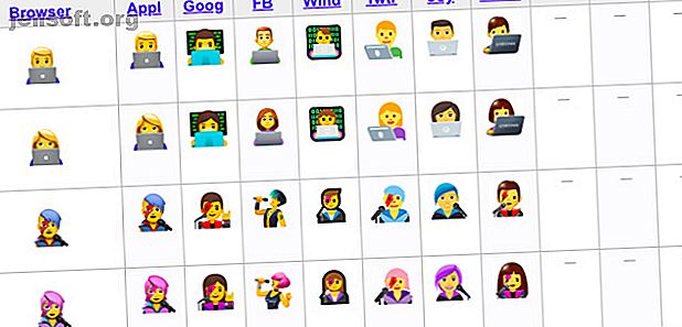 Comment les mêmes emoji ont l'air dans différents logiciels
