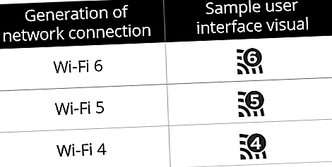 wi-fi 6 normes sans fil 802.11ax nouvelles images