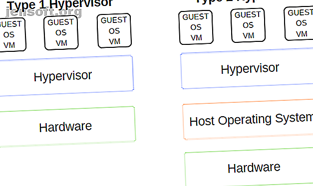 VirtualBox, VMware og Hyper-V dominerer markedet.  Hvilken virtuel maskinsoftware er bedst?